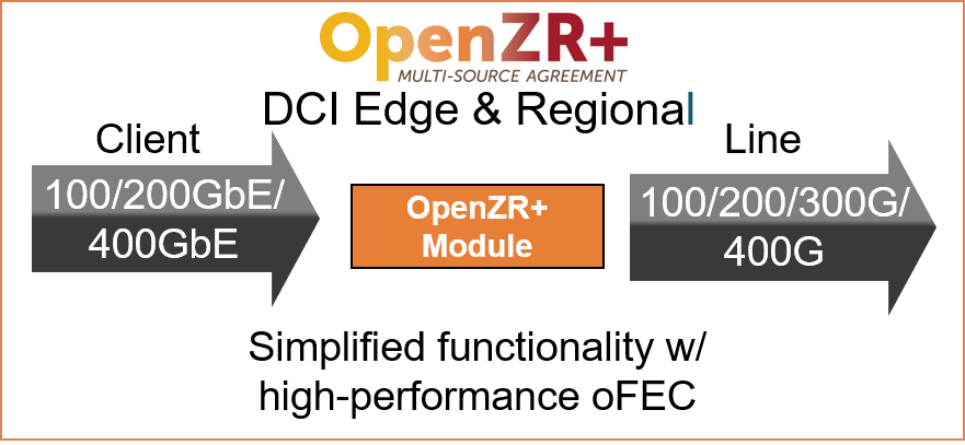 open ZR